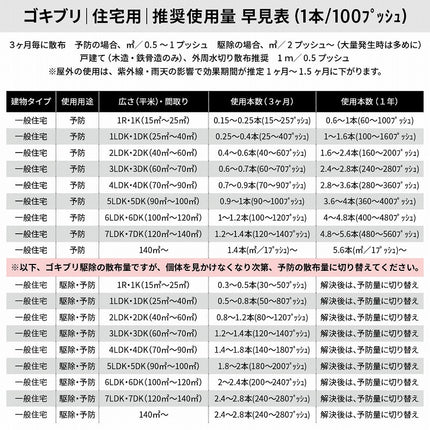 ベクトロンSP 115ml 【送料無料】　ゴキブリ・トコジラミ防除