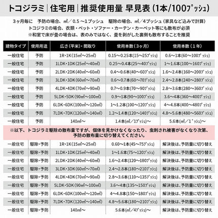 ベクトロンSP 115ml 【送料無料】　ゴキブリ・トコジラミ防除