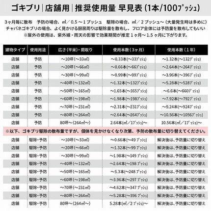 ベクトロンSP 115ml 【送料無料】　ゴキブリ・トコジラミ防除