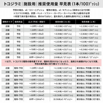 ベクトロンSP 115ml 【送料無料】　ゴキブリ・トコジラミ防除