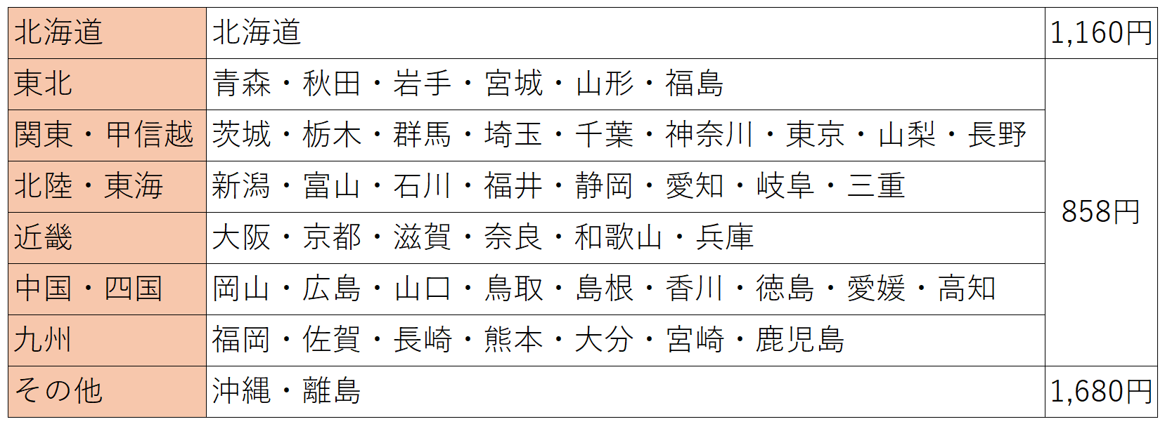 送料一覧